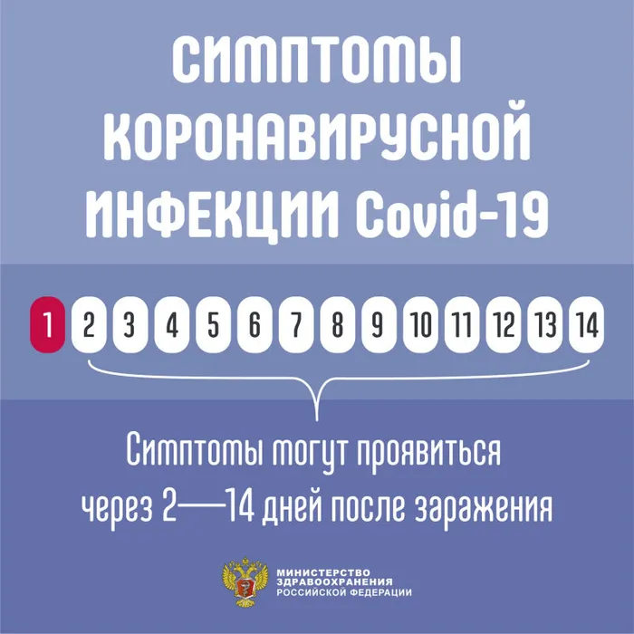 Симптомы Covid-19_1jpg
