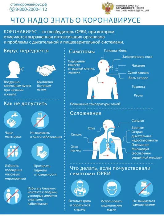Что надо знать о коронавирусе.jpg
