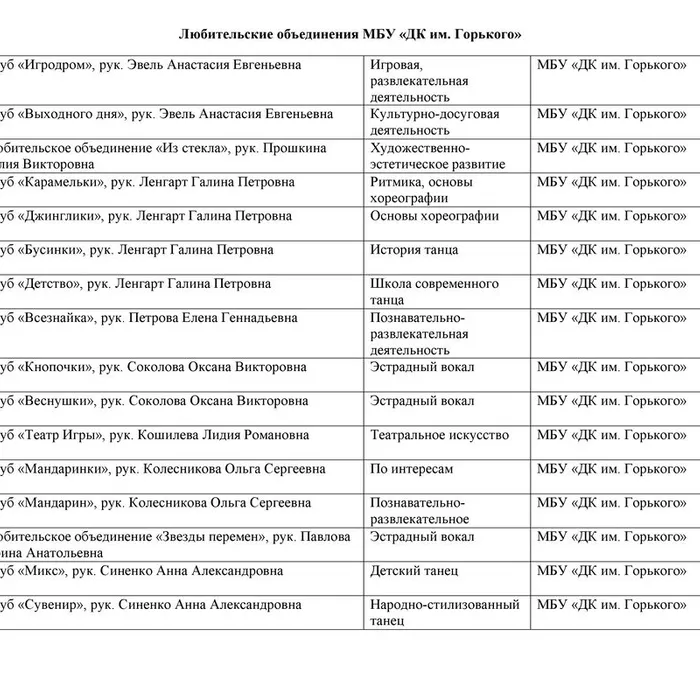 Любительские объединения